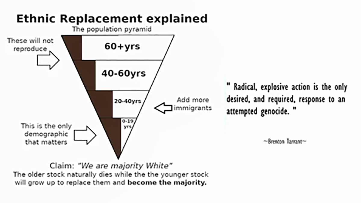 Murder and Extremism in the United States in 2022 ADL